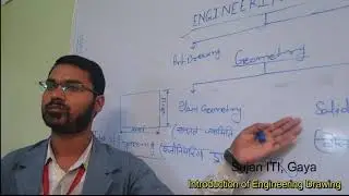 Introduction of Engineering Drawing, Sujan ITI, Best ITI in Bihar, Gaya