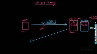 Palo Alto Dos Protection Profile | whats app +91-935-139-3754