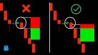 Engulfing Candlestick PROVEN Entry