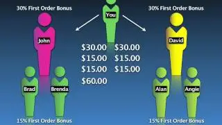 XOWii Compensation Explained Clearly By Richard Ramos