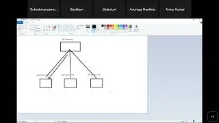 Selenium with Java Training - Class 5 - Access Modifiers, Git, Maven and Inheritance