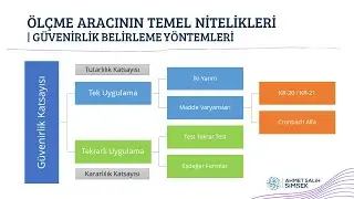 EOD | Test Tekrar Test, Eşdeğer Formlar, İki Yarım, KR-20, Cronbach Alfa | Güvenirlik Yöntemleri