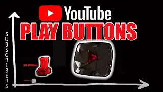 Youtube Creator Milestones (Play Buttons and awards) 2020 evolution