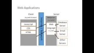 Web Application Concepts