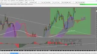 FOREX - Astrofx #ТехническиеВторники Том 3. 24/06/2014