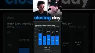 Закрытие понедельника на NQ зеленое в 80% случаев, тогда как закрытие вторника зеленое только в 4...