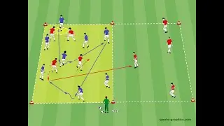 Ballzirkulation mit Gegenpressing