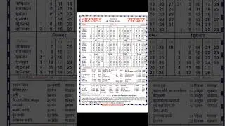 Jharkhand government's calendar released #india #jharkhand #government #calendar #2026 #viralvideo #world #life