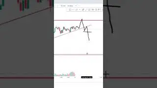 Perfect scenario of 20 jun market analysis 2 TARGET #yt #ytshort #ytshorts #trading #cheques