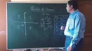 Orthographic projections. Position of Quadrants with reference to Horizontal and Vertical plane.