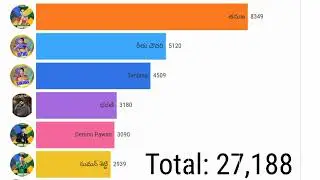 Bigg Boss 9 Telugu 13th week voting results and latest updates/Bigg Boss Telugu 9 Promo#biggboss9