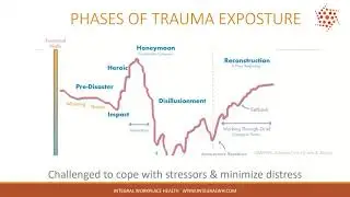Workplace Mental Health Is Your Organization Ready For Post COVID Challenges