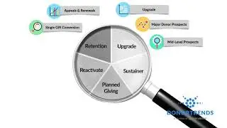DonorTrends in EveryAction