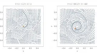 Spiral dynamical systems with differing slow manifolds
