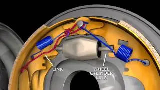 BrakeBest - Drum Brake Hardware Overview