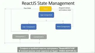 Redux toolkit rtk 1