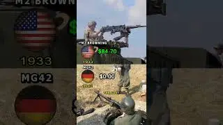 .50 Cal M2 Browning vs MG42 (Cost Per Shot Showdown)