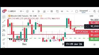 Peak Trading Futures Markets Dan Gramza.com Free Market Video 01-12-26