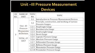 Basics of Process Instrumentations DI03005011 Unit 03
