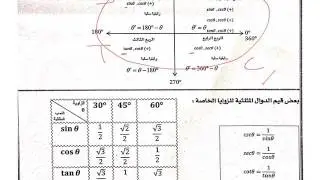 قاعدة الاشارات والزاوية المرجعية