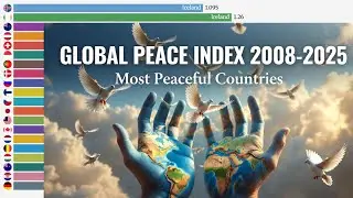 Most Peaceful Countries in the World (2008-2025) | Global Peace Index