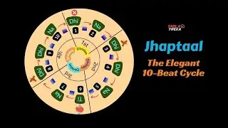 Jhaptaal: A Complete Visual Guide to the 10-Beat Cycle (with Tabla Demo)