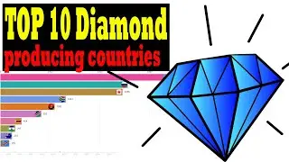 TOP 10 DIAMOND producing countries: What country produces most diamonds?