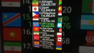 [Live] Population Count 2024