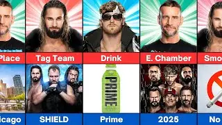 Comparison : Logan Paul vs CM Punk vs Seth Rollins