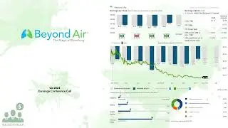 $XAIR Beyond Air Q4 2024 Earnings Conference Call