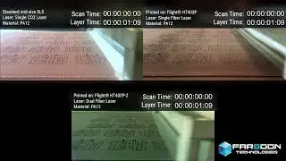Farsoon Flight Technology: Scanning parts with details