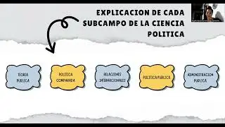 Exposici&oacute;n Subcampos de Ciencia Pol&iacute;tica