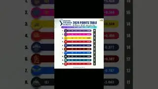 New point table after 64 match ipl 2024