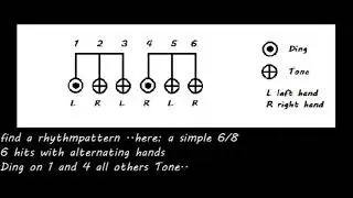 Handpan composition and rhythm development
