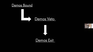 Demos Veto and Demos Exit: Neoliberals and Direct Democracy in the European Union