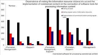 Analytical Method for Social Network User Profile Textual Content Monitoring