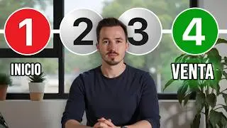 Cómo mejorar tus procesos de ventas B2B | Guía completa