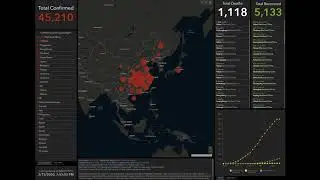 COVID-19 - Corona Virus - Feb 1st - Feb 29th 2020 - Animated Outbreak Map
