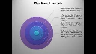 Digital Competence Among Secondary School Teachers in Relation to Gender, Locale and Type of........