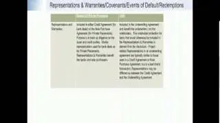 Webinar | Project Bonds: Continuing the Trend in 2013