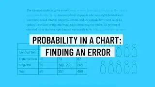 Probability in a Chart - Finding an Error - Statistics ACT/SAT Math Practice Question