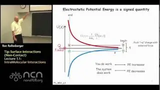 Основы АСМ nanoHUB-U L1.1: Взаимодействие зонда с поверхностью (бесконтактное) — внутримолекулярное