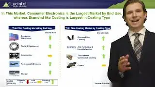 Strategic Growth Opportunities in the Thin Film Coating Market