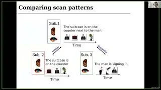 Scan pattern similarity predicts the semantic similarity of sentences across languages