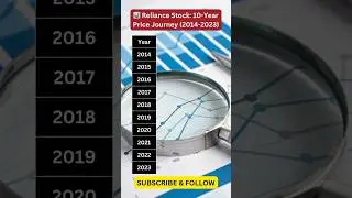 Reliance Stock: 10-Year Price Journey! | 2014-2023 Average Prices Overview | #Reliance #StockMarket