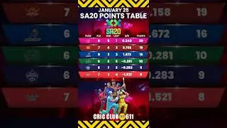 SA20 POINTS TABLE UPDATED