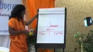 Enter the Space of the Eternal-Nithyananda