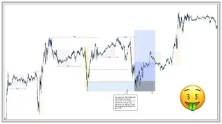 How I caught this SNIPER entry on NAS100... Using SMC x Wyckoff Theory