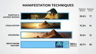 Manifestation Techniques: Master Your Breathing Today!