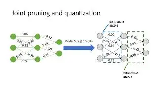 Automatic Neural Network Compression by Sparsity-Quantization Joint Learning: A Constrained...